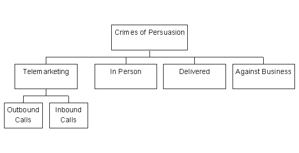 crimes of persuasion chart